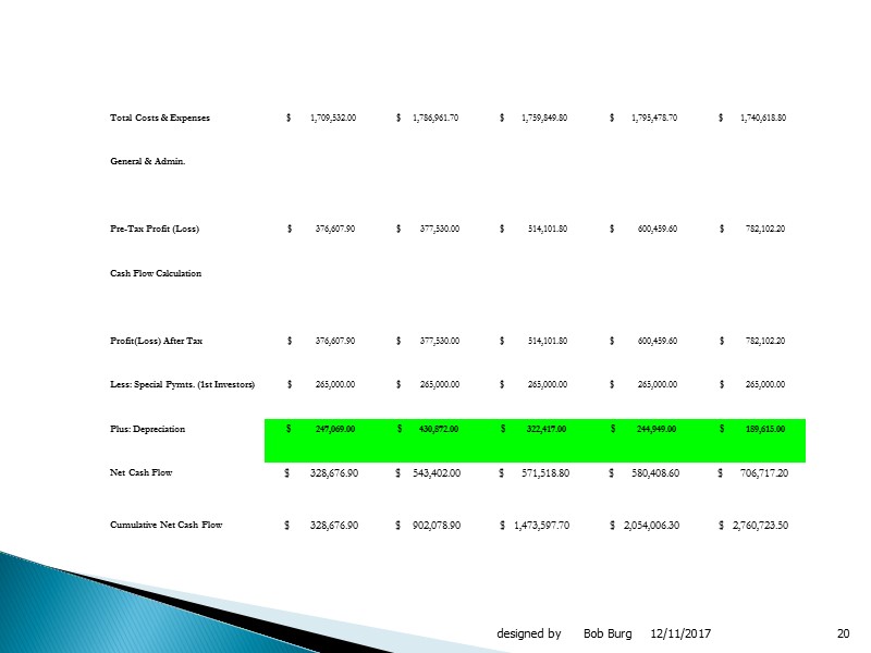 12/11/2017 designed by      Bob Burg 20